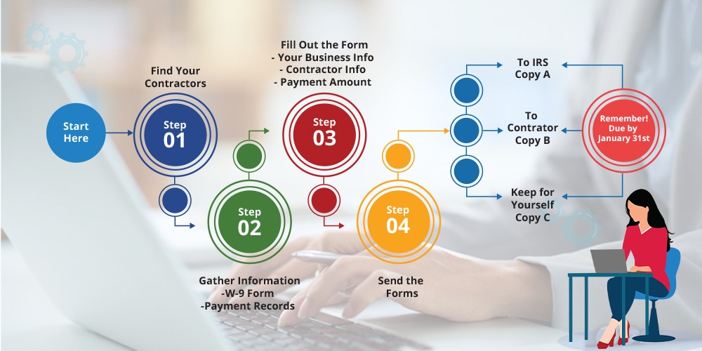 A step-by-step guide to filling out the 1099-Form