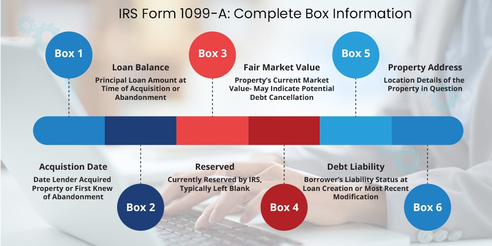 1099-A Filing Instructions