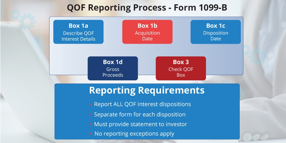 Qualified Opportunity Fund 