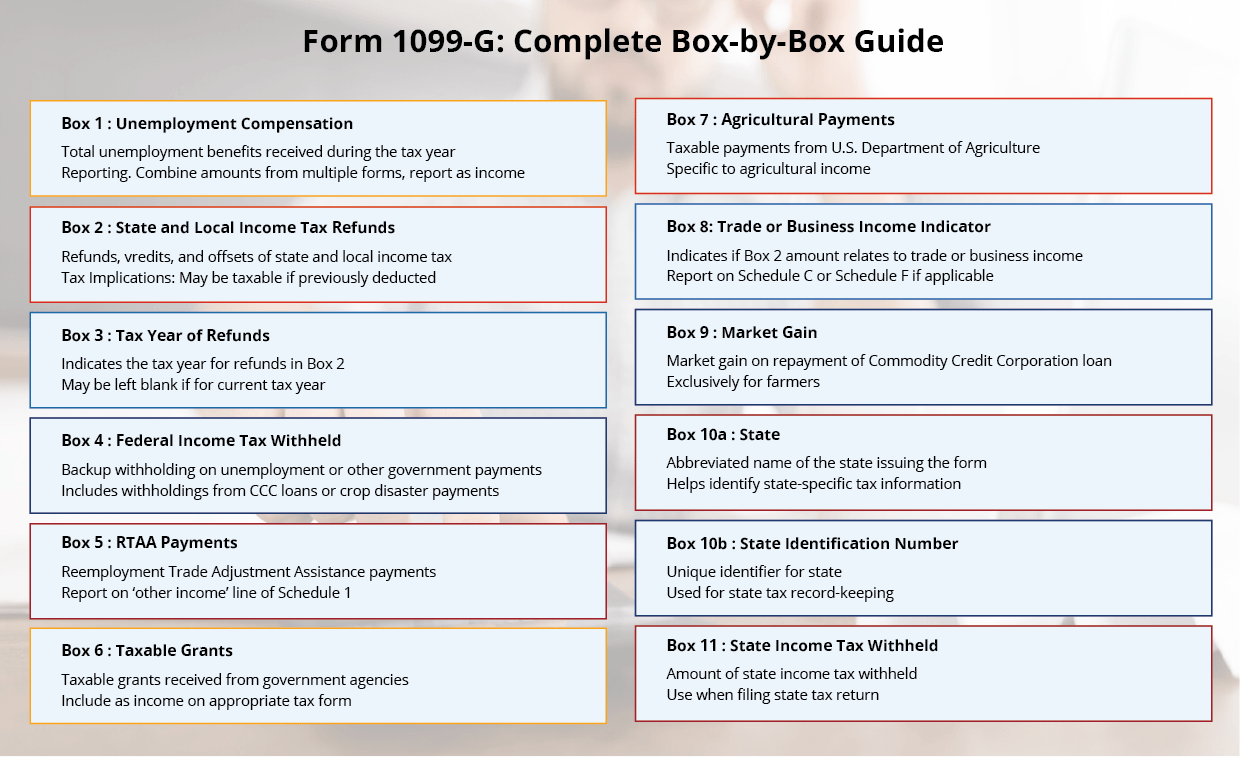 Form 1099-G Instructions