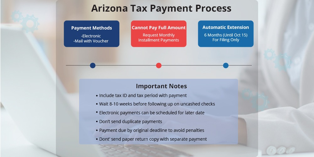 Arizona Tax Extension